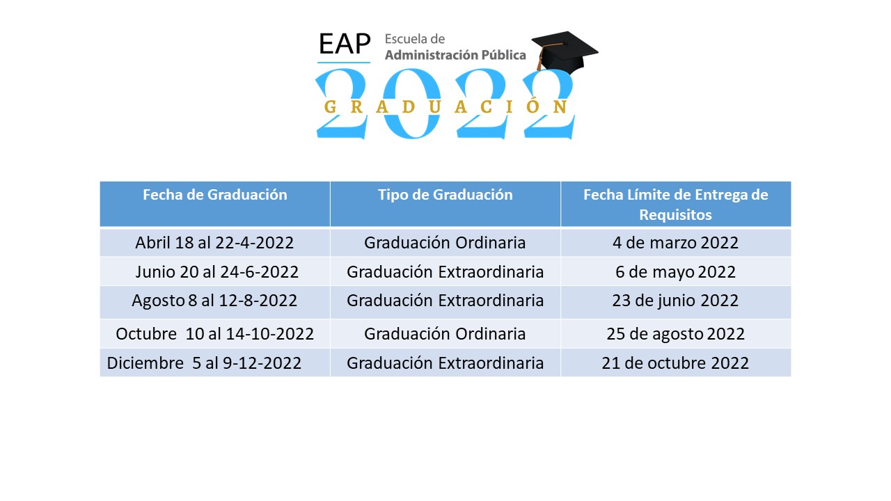 fechas recepcion graduación 2021